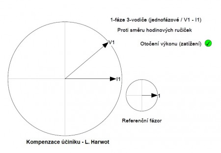 Měření B 201 L. Harwot